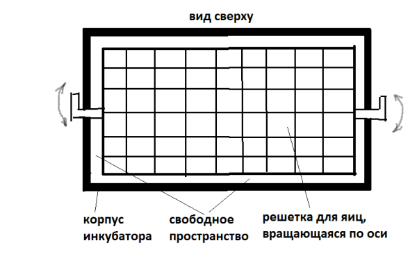  Диаграма на инкубатора с въртяща се решетка, поглед отгоре