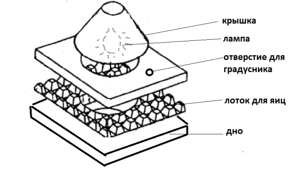  Схемата на инкубатора от картонената кутия