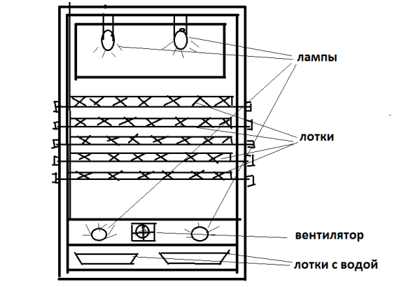  Схема на инкубатора от хладилника